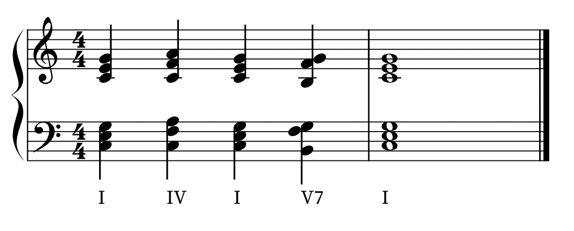 i-iv-i-v7-i-chord-progression.png
